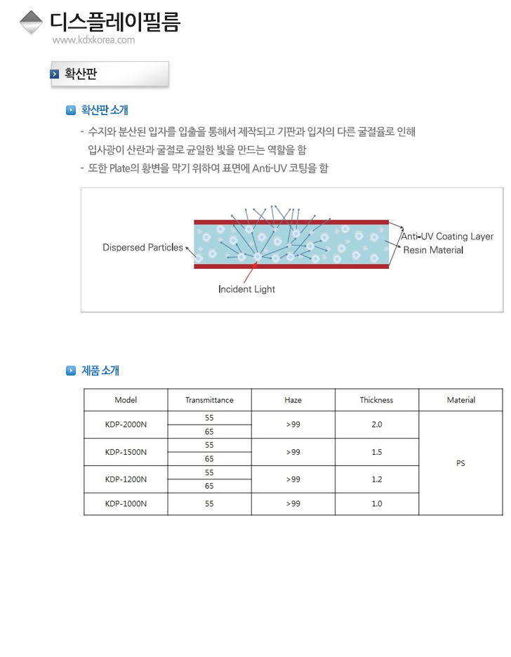 디스플레이 필름