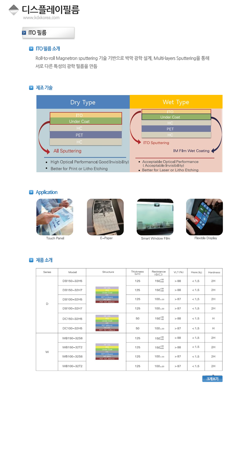 디스플레이 필름